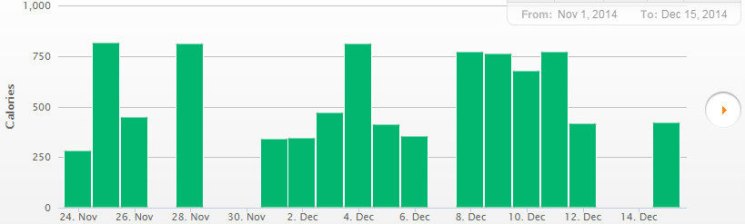 Digifit Calories