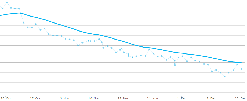 Weight graph