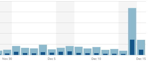 wordpress stats