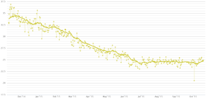 Fat Log 1 year of Keto