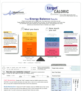 Resting Metabolic Rate