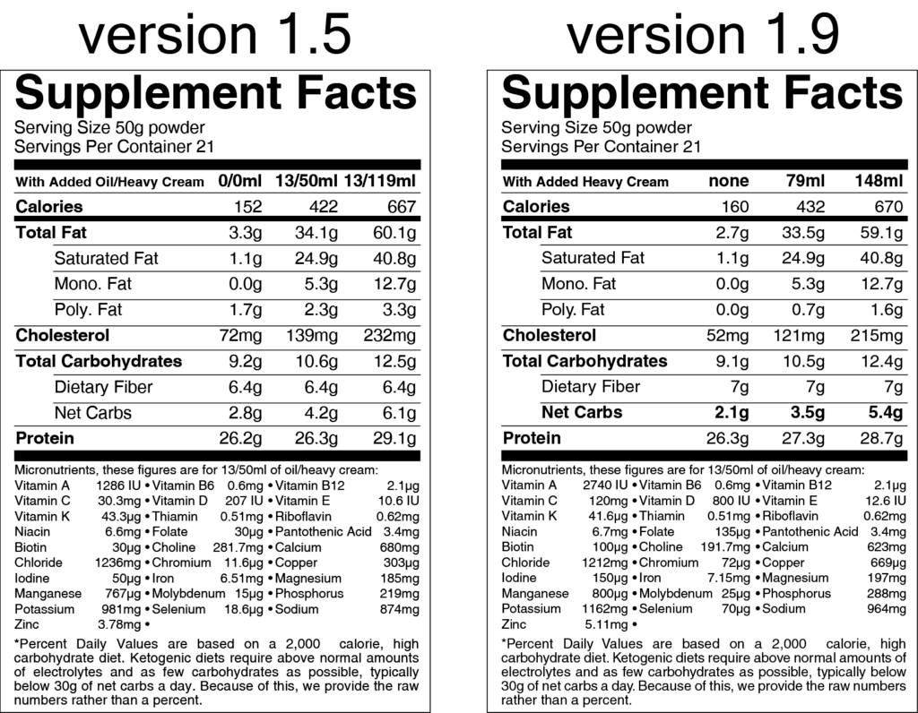 1.5 vs.1.9 nutrition