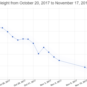 weight log