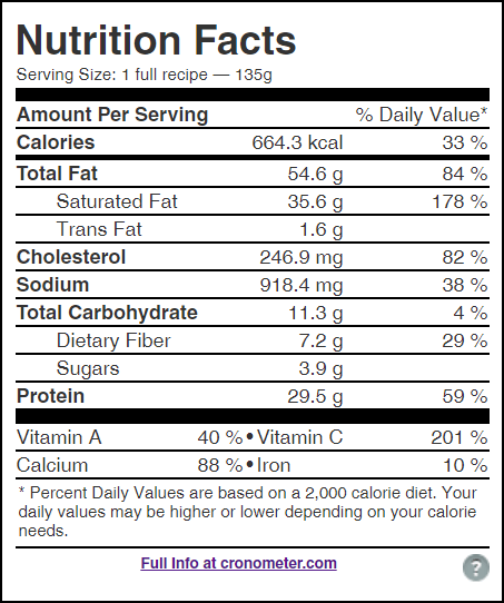 Keto Chow Blog - 42 Days of Keto Chow – Day 40!