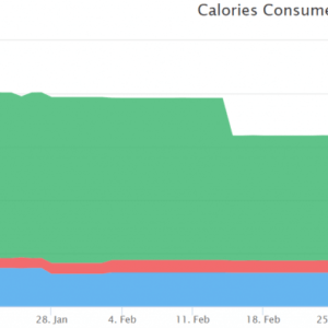 calories consumed graph