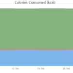 calories consumed chart