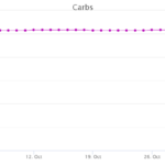 carbs chart