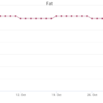 fat chart