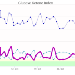 glucose ketone chart