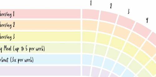 keto chow serving