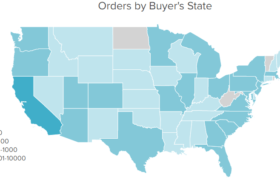 orders by buyer's state