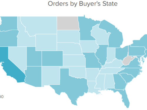 orders by buyer's state