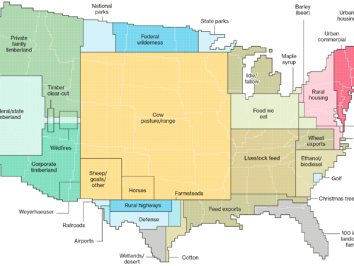 US Land Usage