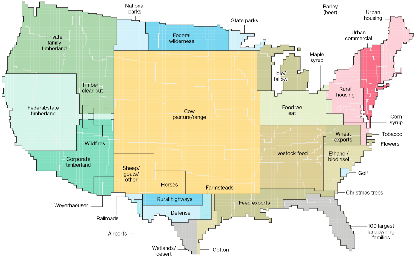 US Land Usage