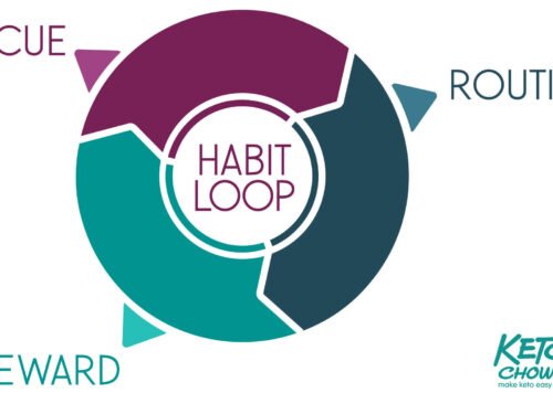 Habit loop