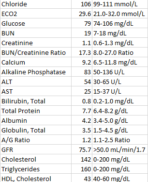 chart