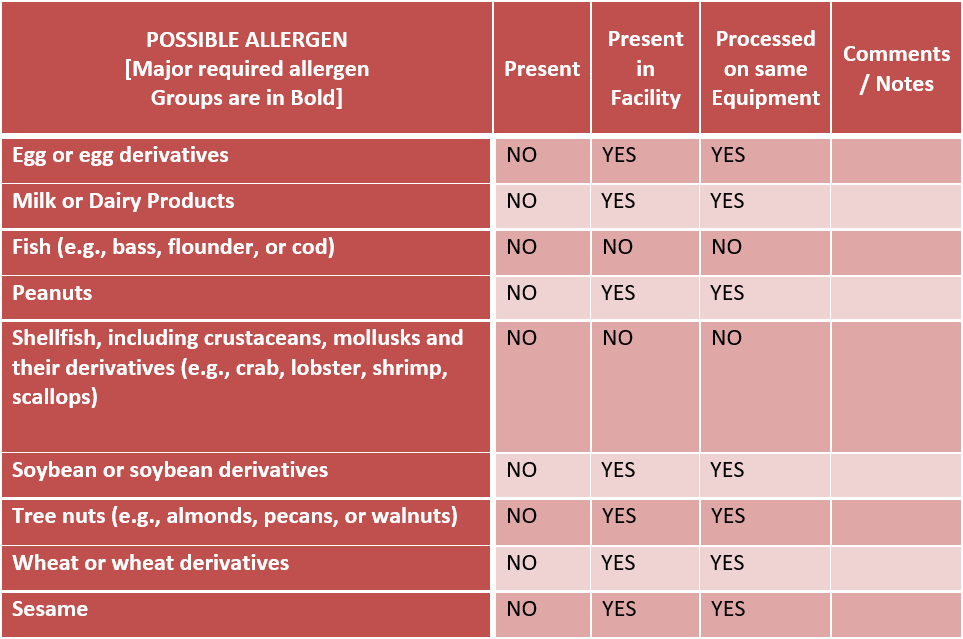 Candied pecan allergen statement - no allergens present, allergens are present in the facility.