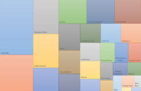 treemap graph of the most popular flavors, see the table below for a text version.