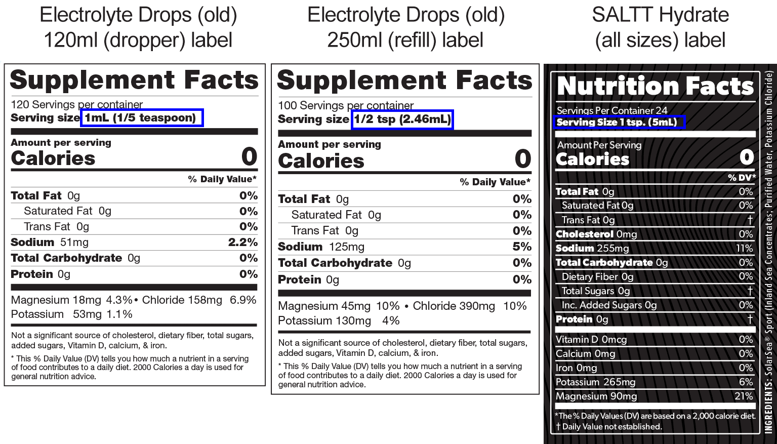 Comparison of old and new labels